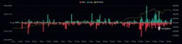 Bitcoin Price Plunges Below $67,000, Crypto Market Sees $426 Million in Liquidations